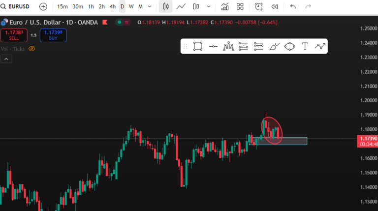 how to trade best