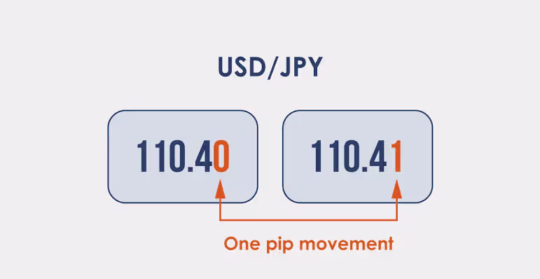 Pips